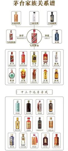 茅台家族关系谱.