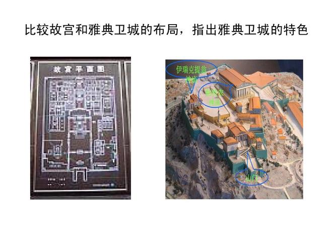 雅典卫城和奥林匹亚遗址(上课用)ppt