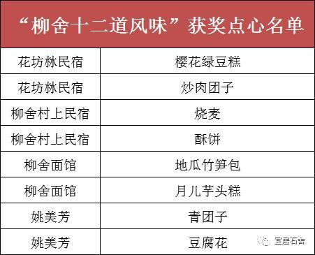 原创不来尝尝?苏州吴中临湖镇石舍村"柳舍十二道风味"获奖名单公布