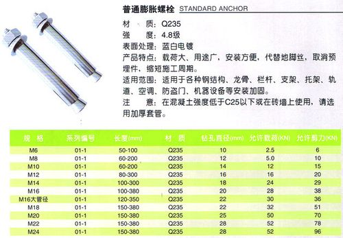 膨胀螺栓外膨胀碳钢国标金属膨胀螺丝拉爆螺丝