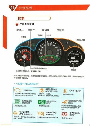 本田xrv所有按钮代表什么意思