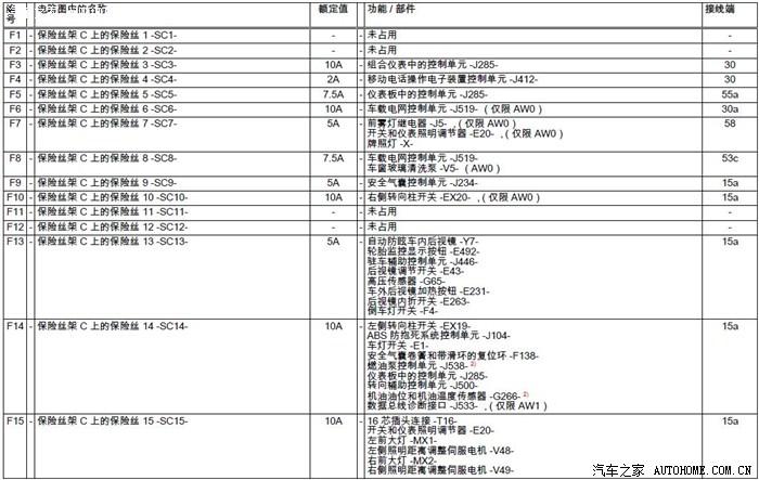 新速腾保险丝对照说明【也许能对你有帮助】
