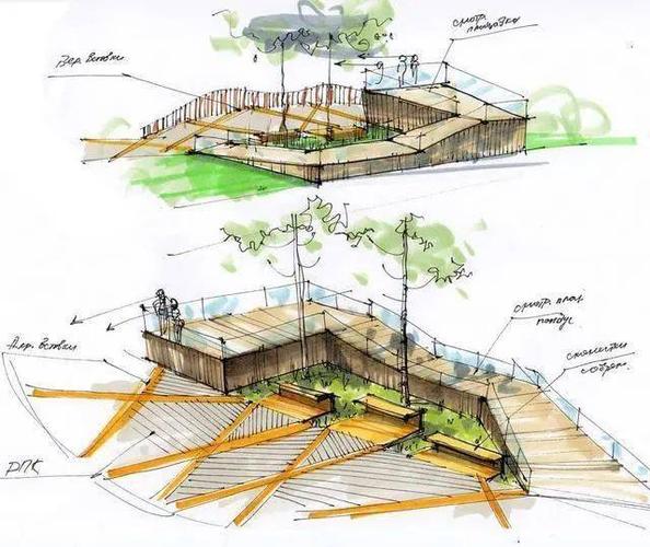 马克笔建筑景观手绘效果图 快速表现效果 甲方爸爸来了