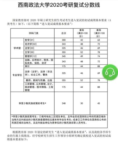 重磅!西南政法大学公布2020考研复试分数线!