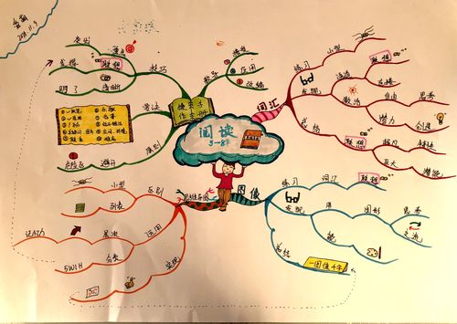 【思维导图实战派考级】19/28:阅读"思维导图"第5章～8章
