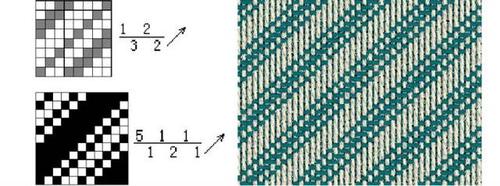 设计师必须了解的平纹,斜纹,缎纹是什么?