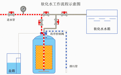 洗澡池软化水设备 全自动软水机 锅炉软水器 家用软水