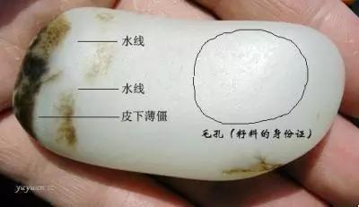 史上最全和田玉资料