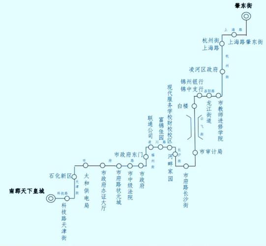锦州12月1日开始115路,136路公交线路调整!附线路图