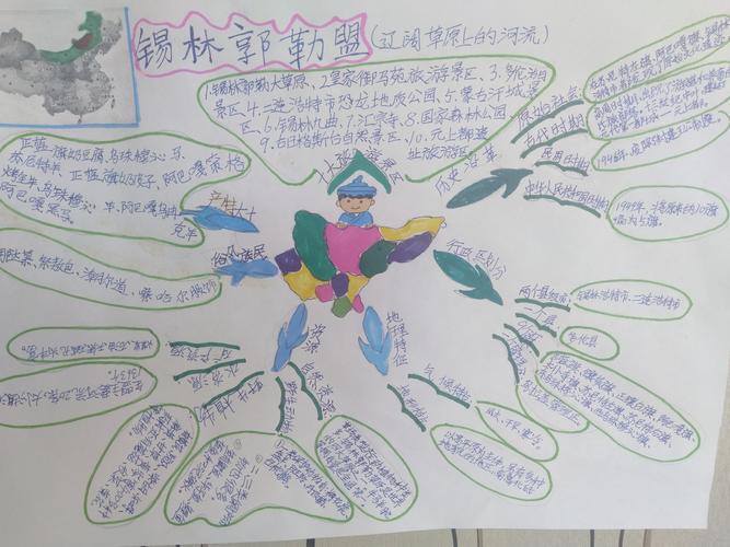 伊金霍洛旗第七小学三(2)班班本课程思维导图成果展