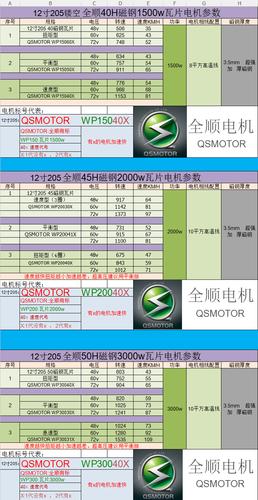 全顺电机12寸镂空瓦片省电增强版电动车电机(1500w)