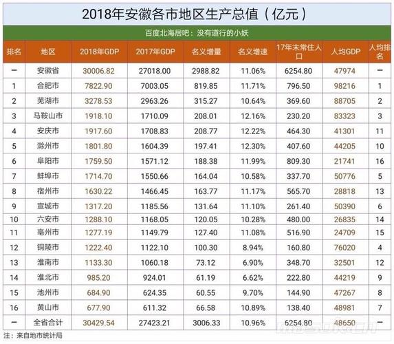 马鞍山保持第三,继续努力啊