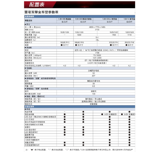 雷凌双擎的参数和配置
