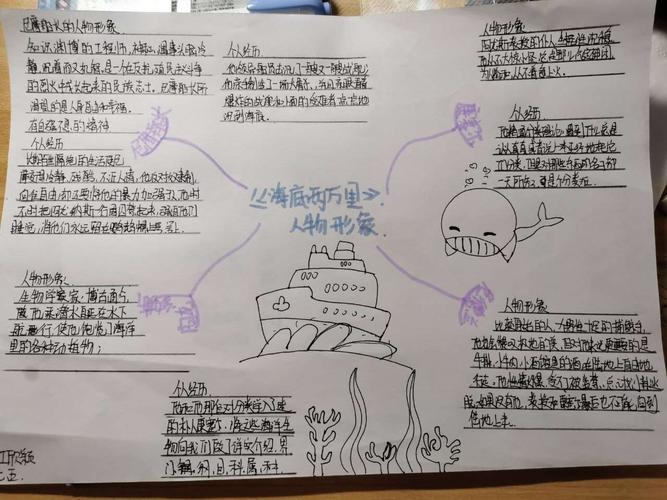 《海底两万里》人物形象 学生作品集