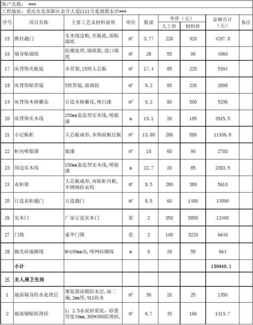 别墅装修预算表