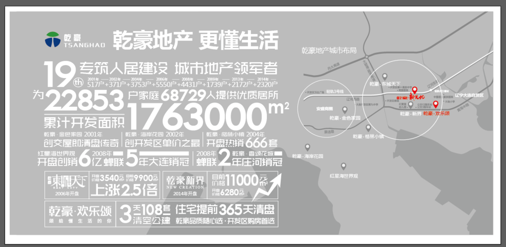 乾豪·新天地怎么样-大连乾豪·新天地房价价格多少