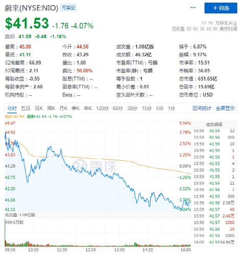 【今日机构评级汇总 】小摩担忧蔚来增发新股会稀释现