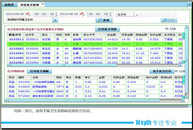 药品使用统计分析,药品使用排行,使用患者人群,药品使用追溯.