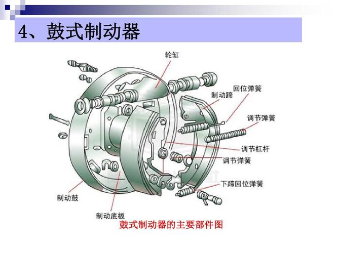 4,鼓式制动器 鼓式制动器的主要部件图