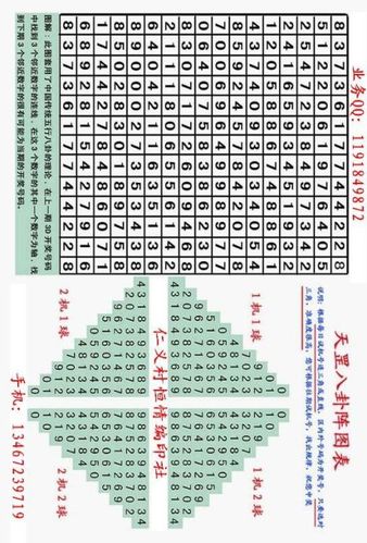 转载中国福利彩票3d选号魔鬼图表