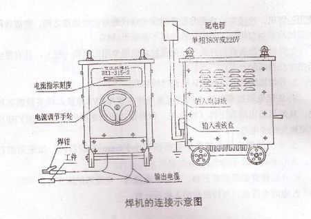 电焊机开关箱接线图