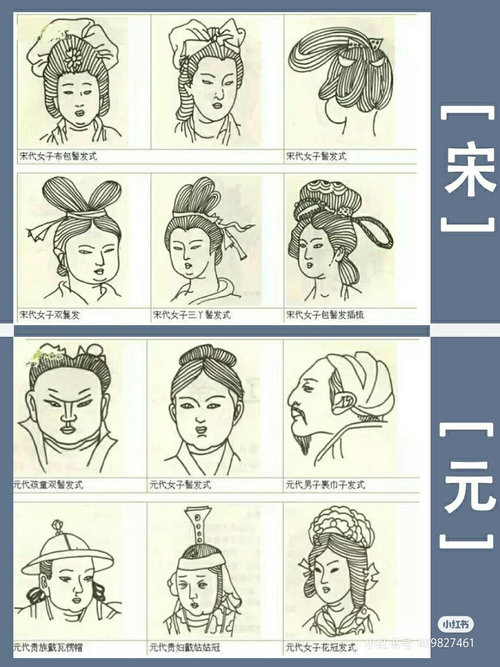 别再相信古装剧发型了,这才是真正的各朝代发髻,最爱唐朝!