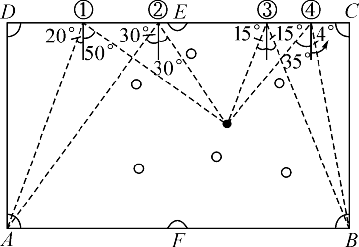 台球的分布情况,需要采用打反弹的方式将黑球击入a洞或b洞(小球的反弹
