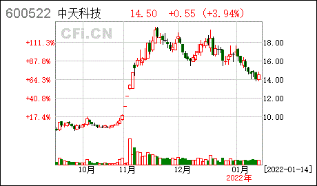 中天科技股份有限公司非公开发行股票使用部分闲置募集资金暂时补充