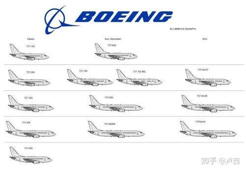 如何看待波音将与巴航工业成立 47.