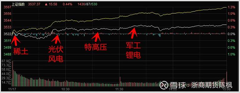 4,沪指走势和市场情绪:中捷精工,金银河,瑞纳智能,鹏辉能源,海兰信