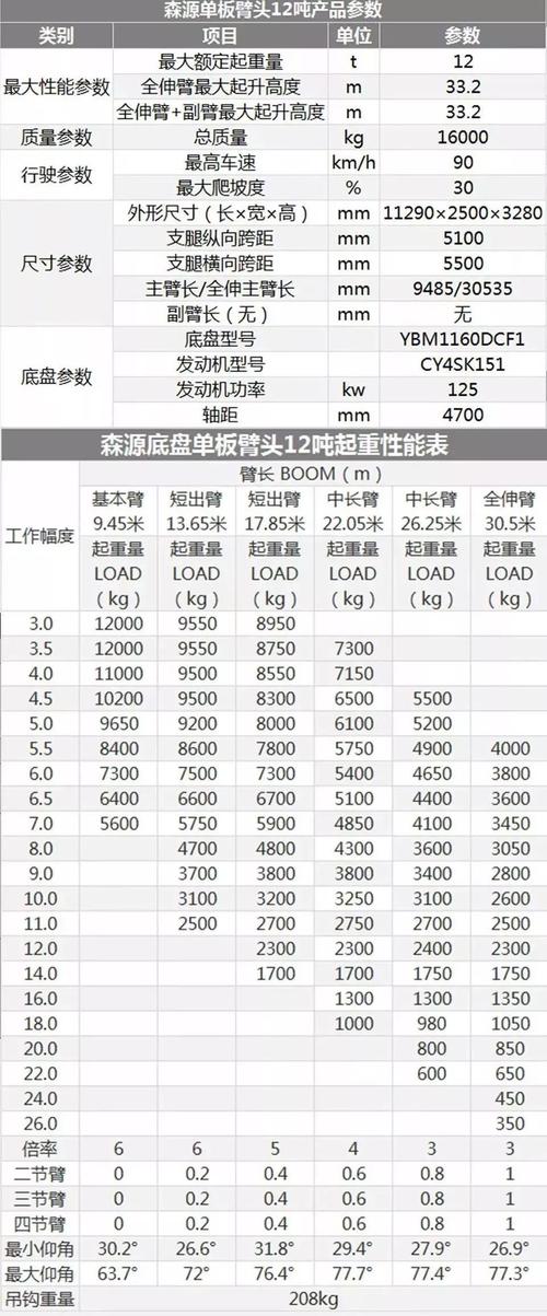 森源爆款12吨吊车上市,性能完全对标xct12,超高性价比