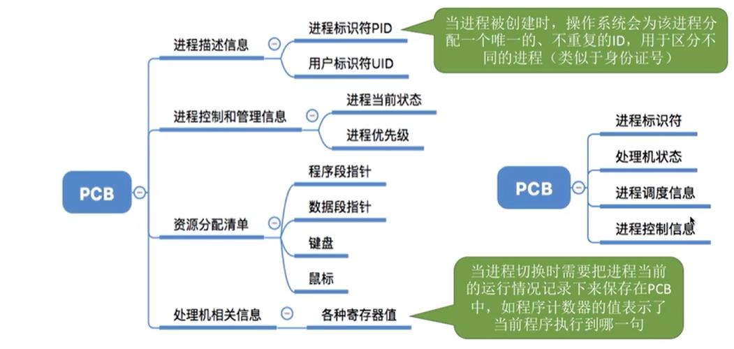 进程的定义