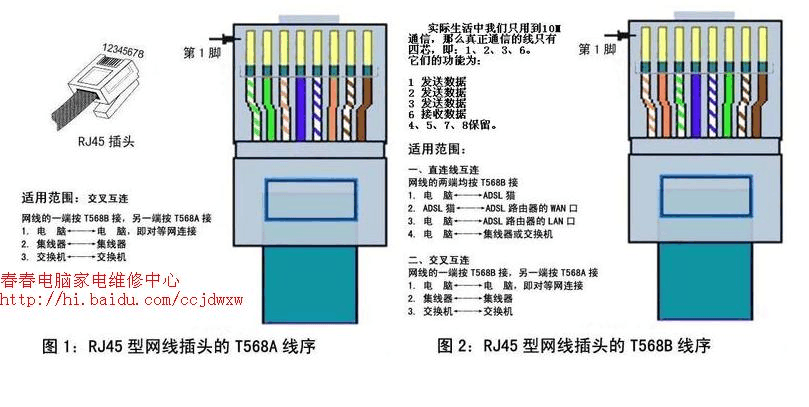 网线水晶头接法图解 网线水晶头接法图解586a rj45网线接口 水晶头