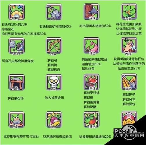 浮岛物语农业技能一览 农业有哪些技能?