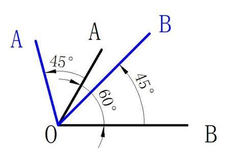 画一个大小为60度的角,求做这个角绕它的顶点按逆时针旋转45度后的