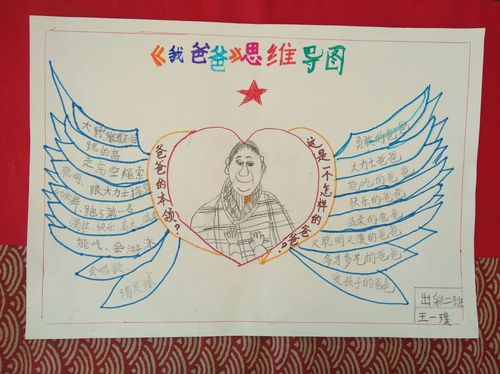 把书读"活"一一《我爸爸》思维导图