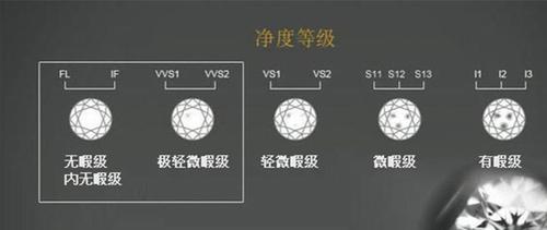 gia钻石净度补充知识介绍