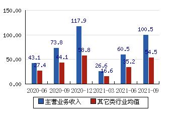 裕同科技 34.01(-0.76%)_股票行情_新浪财经_新浪网