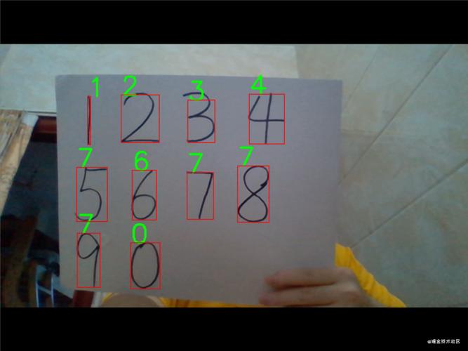 基于knn算法的视频手写数字识别附python代码