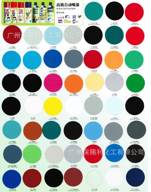 精细化学品 涂料,油漆 汽车涂料 厂家直销 保赐利自动喷漆 atm自动