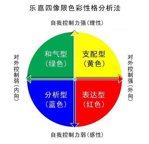 乐嘉老师用他幽默诙谐的笔法,在书中描绘出不同色彩性格的爱情,耳熟
