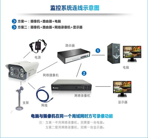 监控录像机 nvr 硬盘录像机 4路 数字网络高清监控主机onvif远程