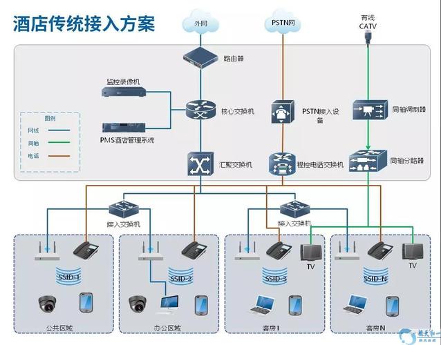 智慧酒店全光网络光纤入户解决方案