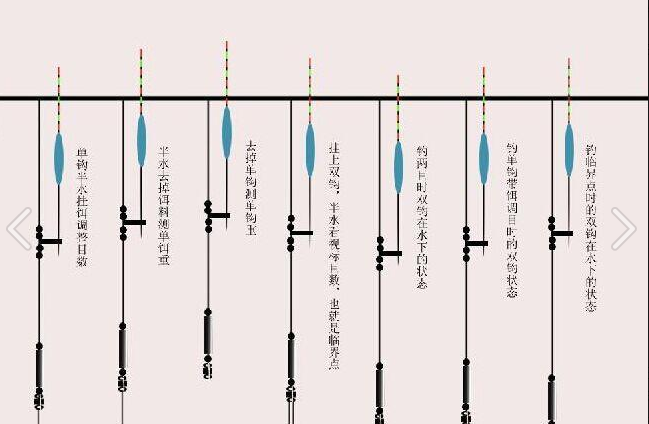 如何调漂及找底方法图解