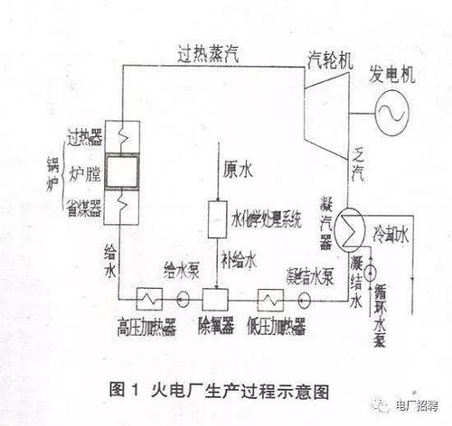 你需要了解的火力发电厂锅炉系统图