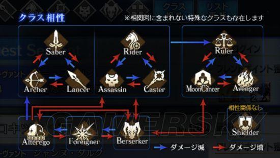 fgo职介克制关系有哪些 fgo职阶克制关系介绍