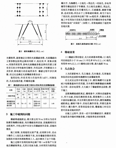 楔形掏槽和光面爆破技术在隧洞开挖中的应用.pdf 2页