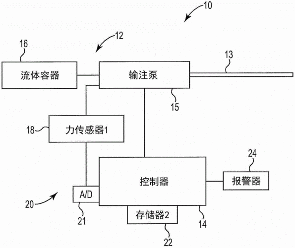 cn104363938a_流体输送中的堵塞检测有效