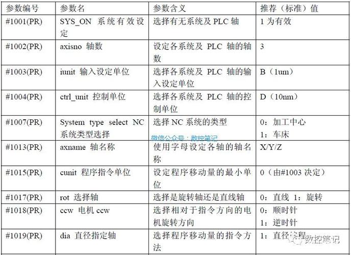 三菱m70常用参数列表,常用plc信号列表