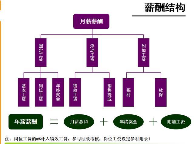 老板薪酬体系这样设计员工立马狼性十足!(内附案例及设计步骤)